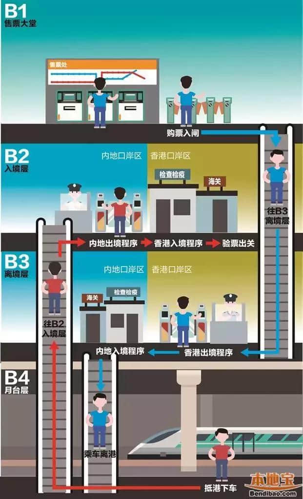 深圳到香港十大口岸过关时间表！帮你避开高峰期！！好文收藏！