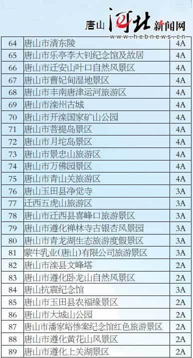 河北省公布首批全国旅游价格信得过景区