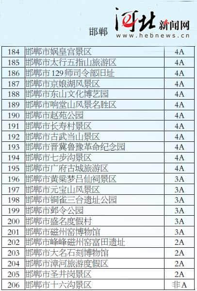 河北省公布首批全国旅游价格信得过景区