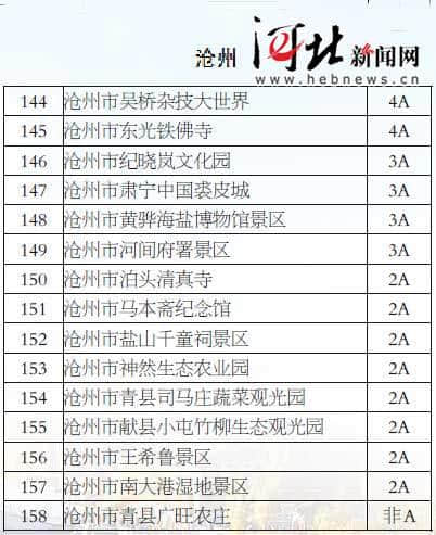 河北省公布首批全国旅游价格信得过景区