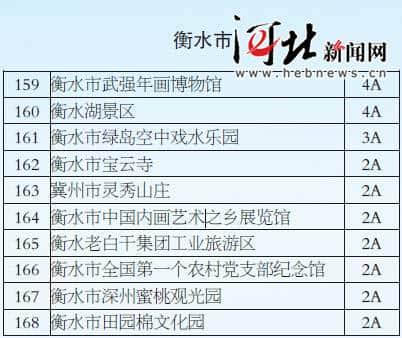 河北省公布首批全国旅游价格信得过景区