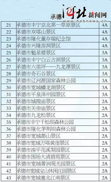 河北省公布首批全国旅游价格信得过景区