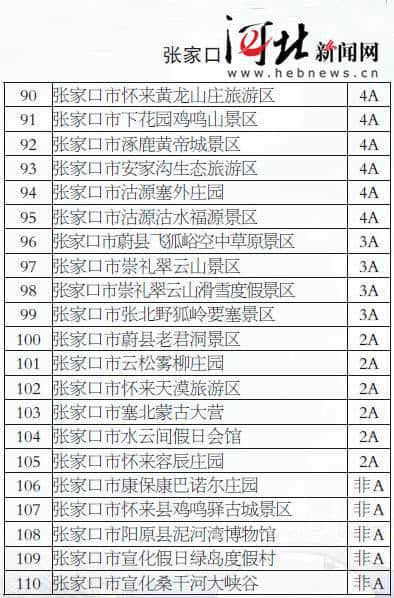 河北省公布首批全国旅游价格信得过景区