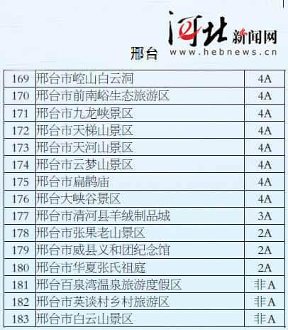 河北省公布首批全国旅游价格信得过景区