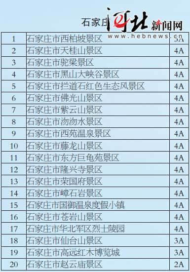 河北省公布首批全国旅游价格信得过景区