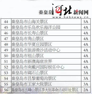 河北省公布首批全国旅游价格信得过景区