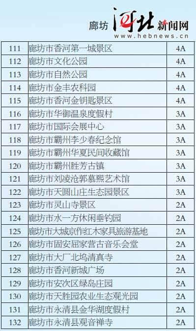 河北省公布首批全国旅游价格信得过景区