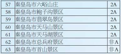 河北省公布首批全国旅游价格信得过景区