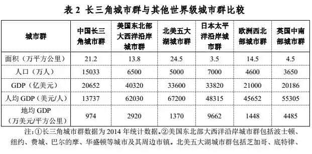 合肥最新国家定位：Ⅰ型大城市 2030年人口达1000万！