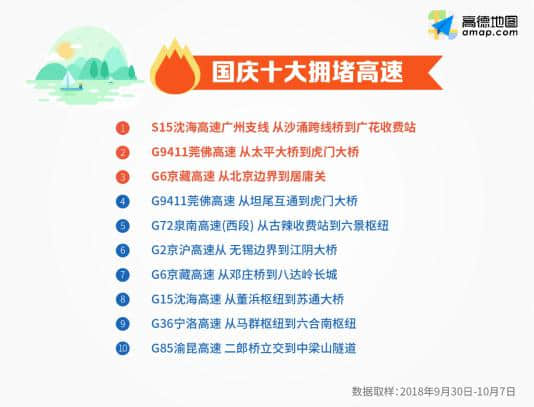 2018十一黄金周国民出行报告：过境和旅游城市成“堵城”