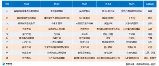 2018十一黄金周国民出行报告：过境和旅游城市成“堵城”