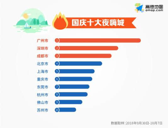 2018十一黄金周国民出行报告：过境和旅游城市成“堵城”