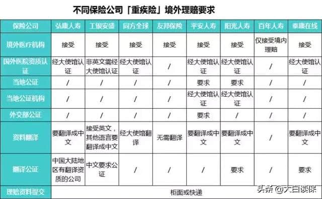 旅游正当季，国内买的保险，国外出事了能赔吗？