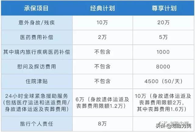 「安盛」卓越旅行家个人旅行意外伤害保险