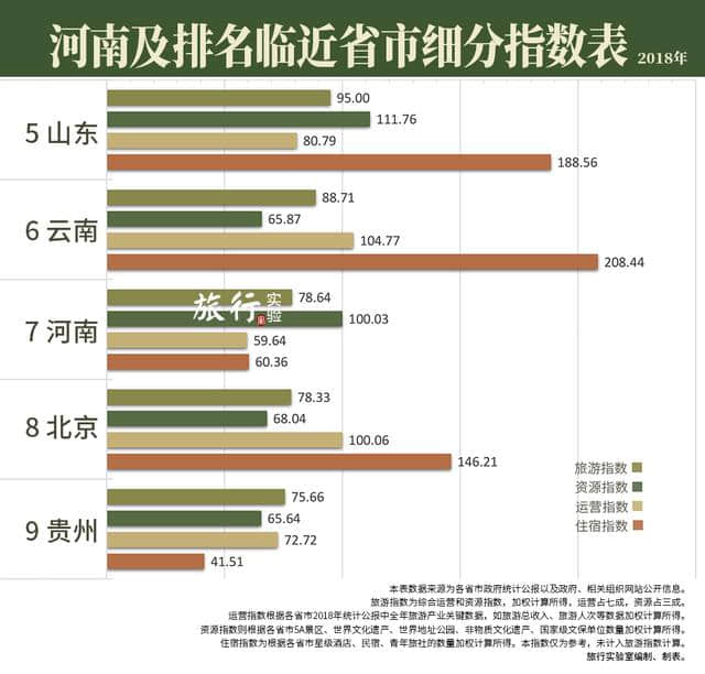 云台山遭警告，少林寺被遗忘，河南旅游产业为何一地鸡毛？