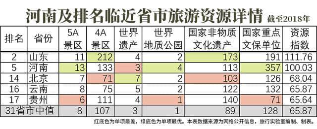 云台山遭警告，少林寺被遗忘，河南旅游产业为何一地鸡毛？