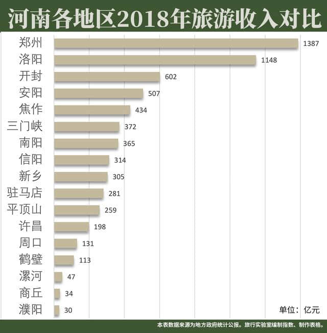 云台山遭警告，少林寺被遗忘，河南旅游产业为何一地鸡毛？