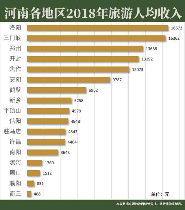 云台山遭警告，少林寺被遗忘，河南旅游产业为何一地鸡毛？