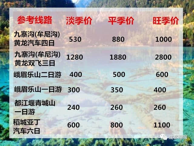 2017年从成都出发旅游线路参考价最新公布，跟着这个价走不怕被宰！