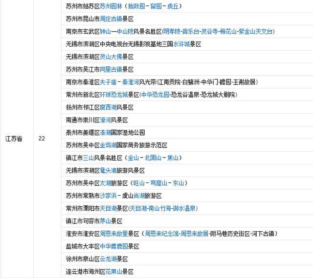 国家5A级旅游风景区，保定共有2处