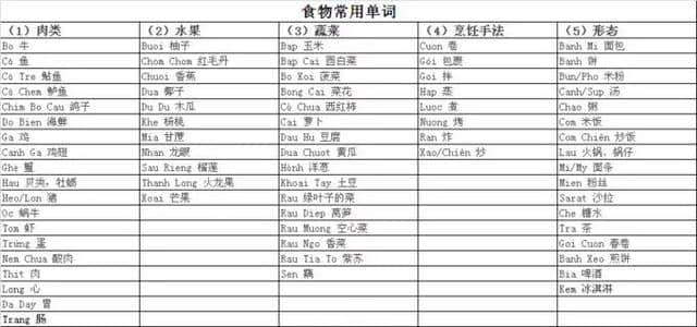 河内美食｜如何一天吃遍36行街经典小吃