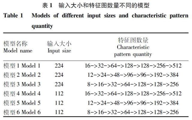 论文｜基于深度可分离卷积神经网络的农作物病害识别方法