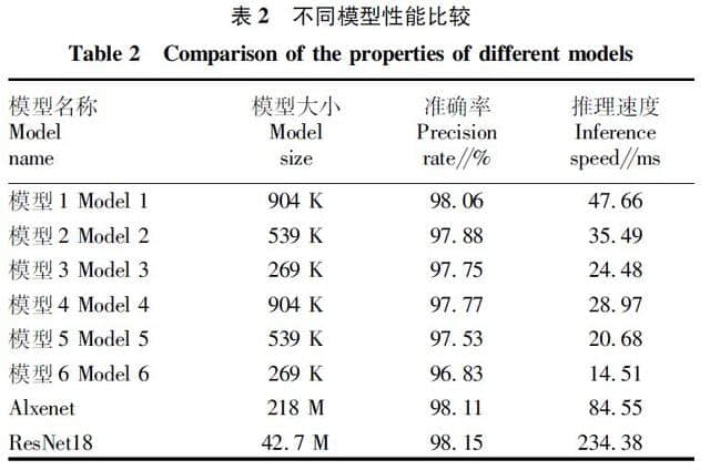 论文｜基于深度可分离卷积神经网络的农作物病害识别方法