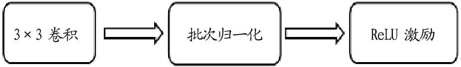 论文｜基于深度可分离卷积神经网络的农作物病害识别方法