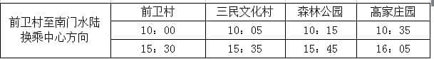 「提示」崇明旅游专线巴士开通→本月免费试乘+半价游景点！