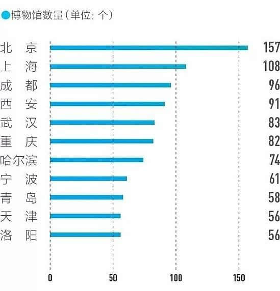 这20个城市最好玩！中国城市旅游吸引力排名榜 有您家乡吗？