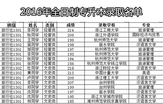 杭州科技职业技术学院——旅行社经营管理