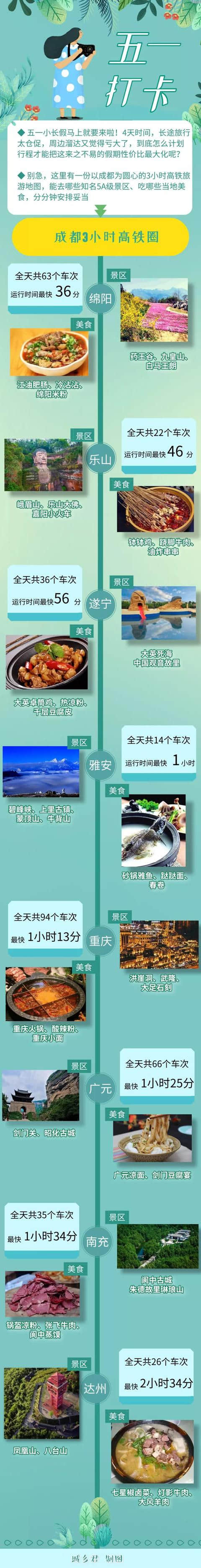 拿去！！成都3小时高铁圈旅游地图