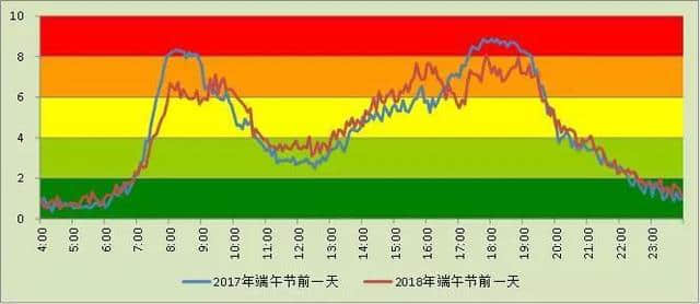 端午小长假来临，杭州西湖游玩怎么避堵？这份攻略告诉你