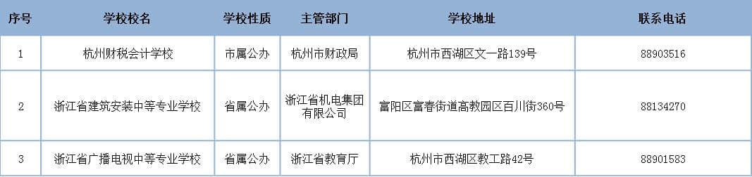 【权威发布】杭州市2019年具备中职学历教育招生资格的中等职业学校名单来啦！