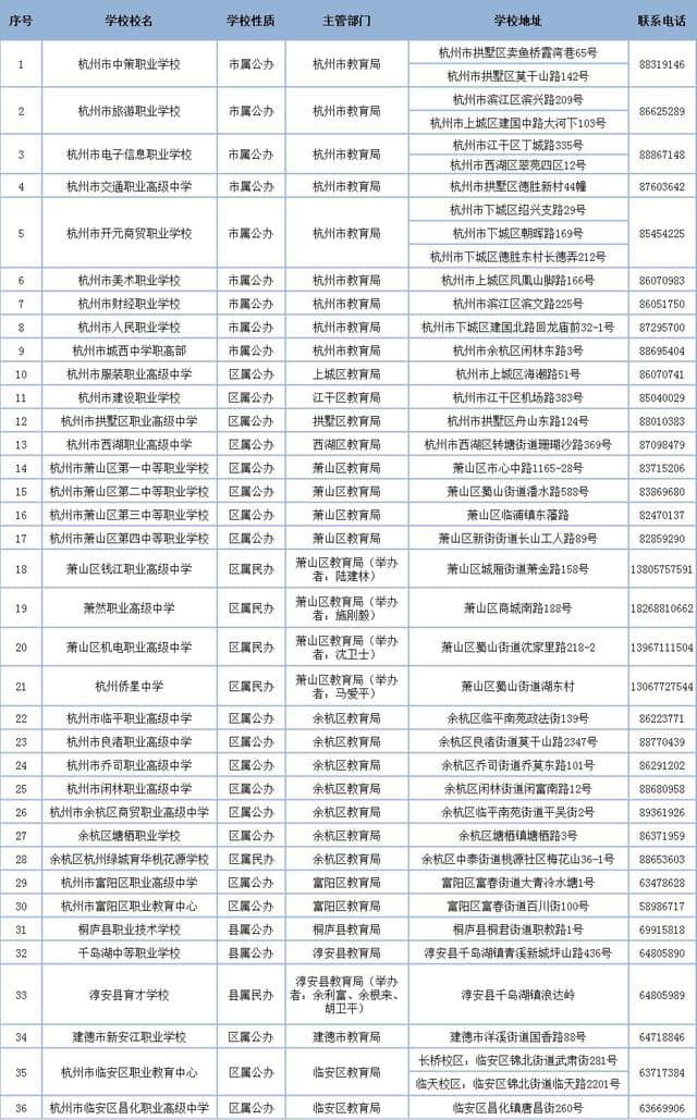 【权威发布】杭州市2019年具备中职学历教育招生资格的中等职业学校名单来啦！