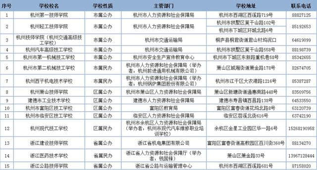 【权威发布】杭州市2019年具备中职学历教育招生资格的中等职业学校名单来啦！