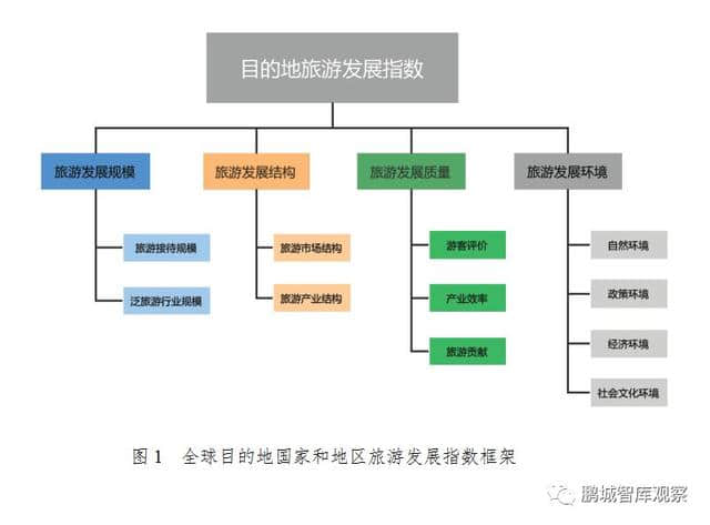 行业报告｜中国旅游研究院：“一带一路”旅游大数据专题报告