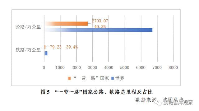 行业报告｜中国旅游研究院：“一带一路”旅游大数据专题报告