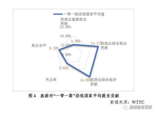 行业报告｜中国旅游研究院：“一带一路”旅游大数据专题报告