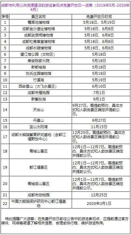 看准时间 成都22个景点免费耍！