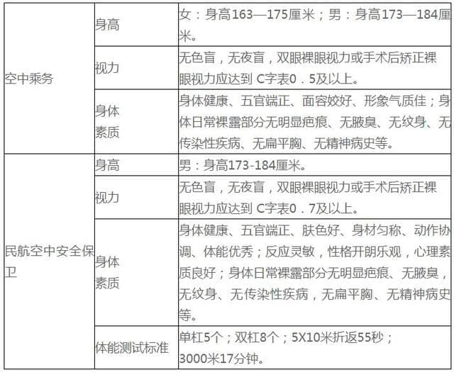 三亚航空旅游职业学院2018年空中乘务专业面试通知发布