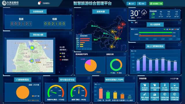 全境管理“一张图”丨综合管理平台为智慧景区装上“大脑”