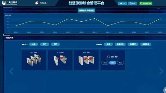 全境管理“一张图”丨综合管理平台为智慧景区装上“大脑”