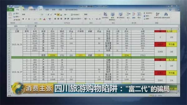 四川旅游购物陷阱：“富二代”假大方真坑人