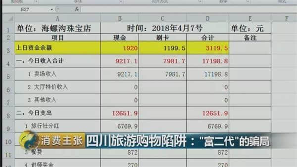 四川旅游购物陷阱：“富二代”假大方真坑人