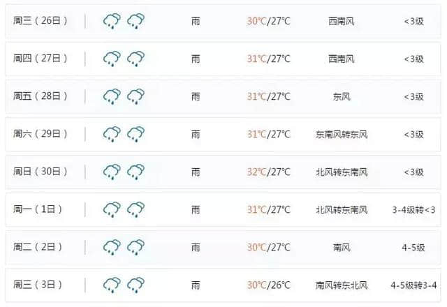 600年不下雨！不干旱不缺水！年均温19℃，这是神仙居住地