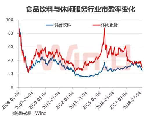 双节叠加消费升级，食品旅游行业长线空间打开