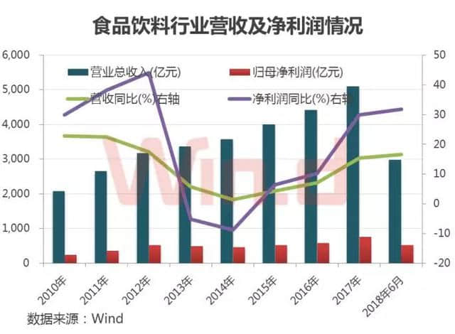 双节叠加消费升级，食品旅游行业长线空间打开