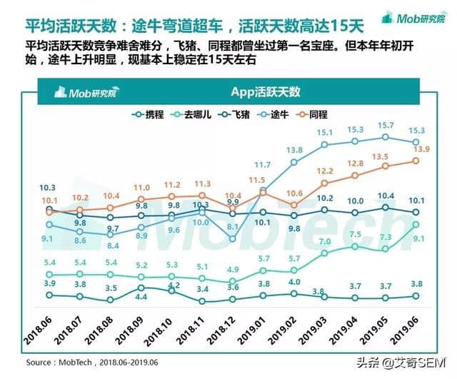 在线旅游行业现状如何？用户人群都有哪些？OTA洞察报告