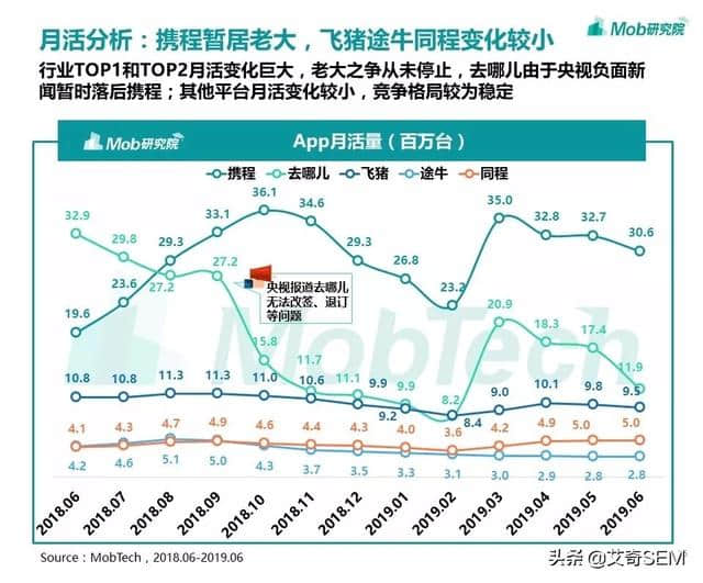 在线旅游行业现状如何？用户人群都有哪些？OTA洞察报告